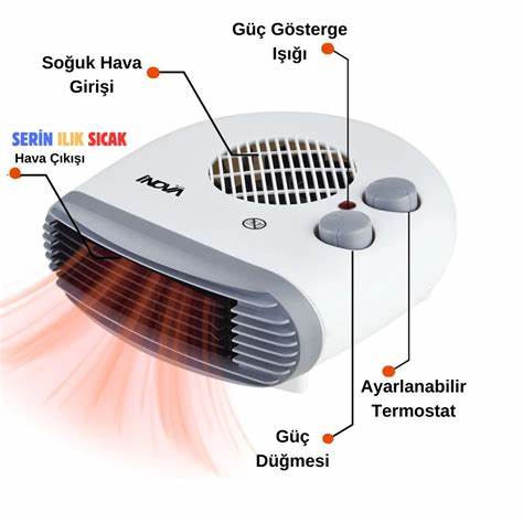 iNOVA DROW YATAY TURBO FANLI ISITICI 2000 W