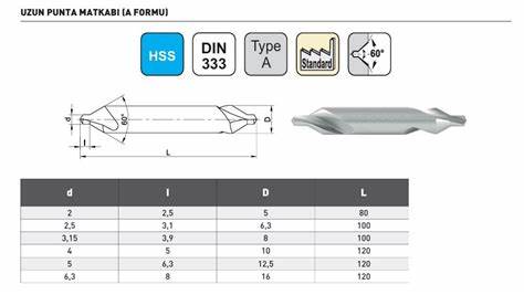 MTE HSS PUNTA MATKABI DIN333/A 1.25x3.15 10010125