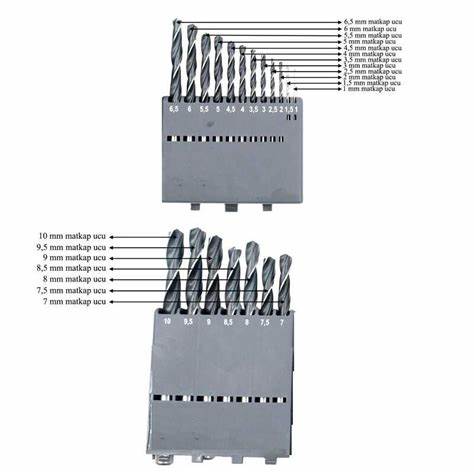 MTE HSS TAŞL. MATKAP UCU DIN338 19 MM 7001900