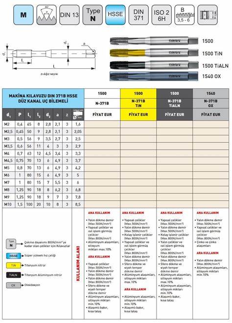 MTE HSSE DÜZ KANAL MAK.KLV. DIN371C M10 105721000