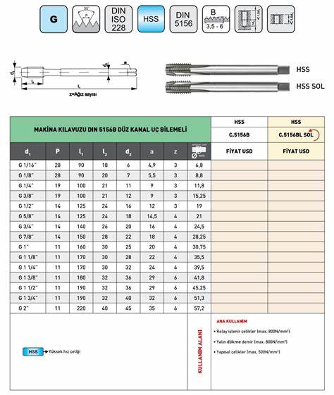 MTE HSSE HELiS MAK KLV DIN5156C G1/2"14 109420061