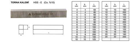 MTE HSSE TORNA KALEM DIN4964B 12x12X160 401212160