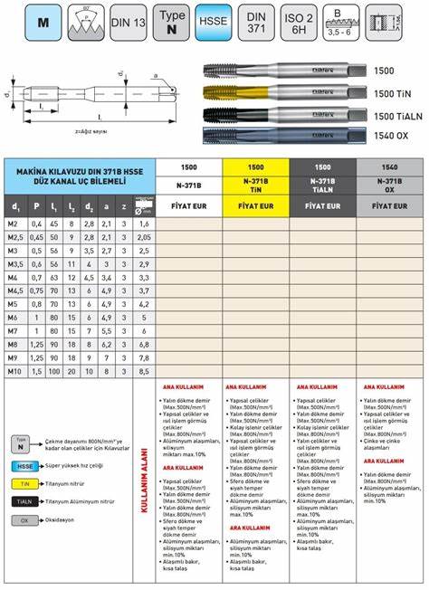 NAREX DIN371B M7 KILAVUZ
