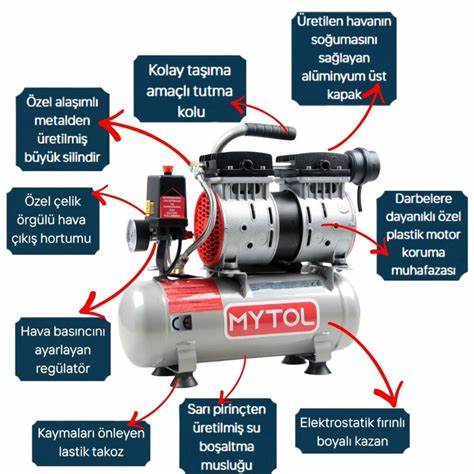 MYTOL YÜKSEK HIZLI YAĞSIZ KOMPRESÖR EWS06 1HP 6 LT