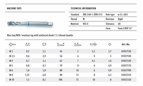 HSSE TIN DIN371/C 40º M.KLZ M3(6H)GALAKS