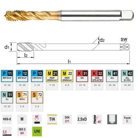 HSSETIN DIN371/C 40º M.KLZ M10(6H)GALAKS