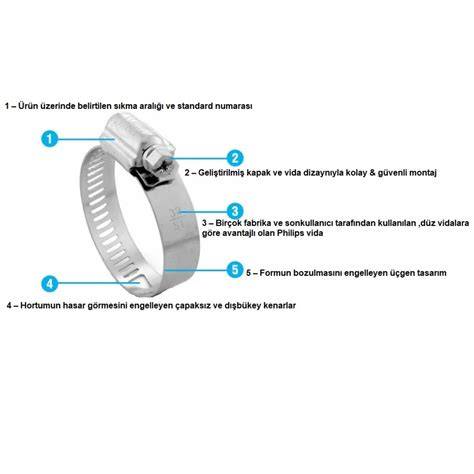 TORK C TİPİ HORTUM KELEPÇE (14 MM) 160-180